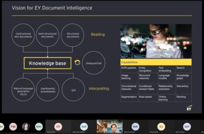 Slajd prezentacyjny na temat "Vision for EY Document Intelligence". Na slajdzie pokazano schemat działania opartego na trzech typach dokumentów (nieustrukturyzowane, półustrukturyzowane i ustrukturyzowane), które są czytane i analizowane przez bazę wiedzy. Wyniki interpretacji obejmują generowanie języka naturalnego (NLG), arkusze oraz pytania i odpowiedzi (Q/A). Po prawej stronie znajduje się lista możliwości technologicznych, takich jak OCR, rozpoznawanie encji i graf wiedzy. Na dole widoczne są miniatury uczestników wideokonferencji.